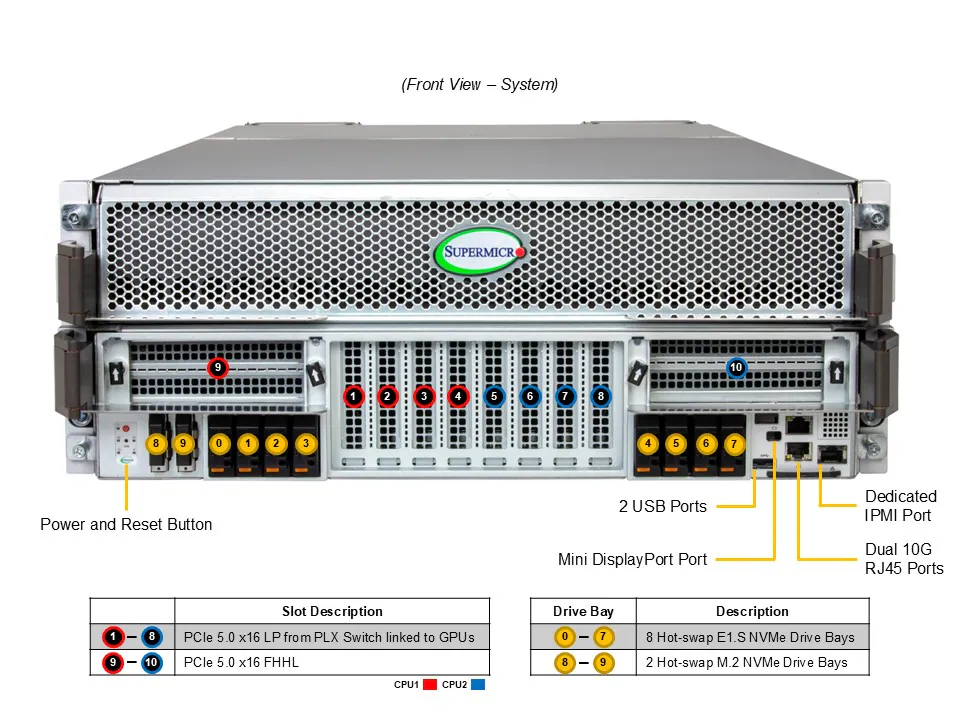 NTS Elite APEX 4U Liquid‑Cooled GPU Server