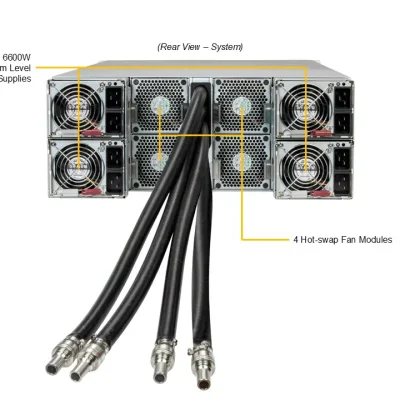 NTS Elite APEX 4U Liquid‑Cooled GPU Server