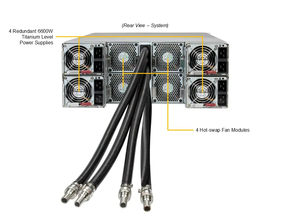 NTS Elite APEX 4U Liquid‑Cooled GPU Server