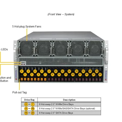 NTS Elite APEX 5U AI & HPC GPU Engine
