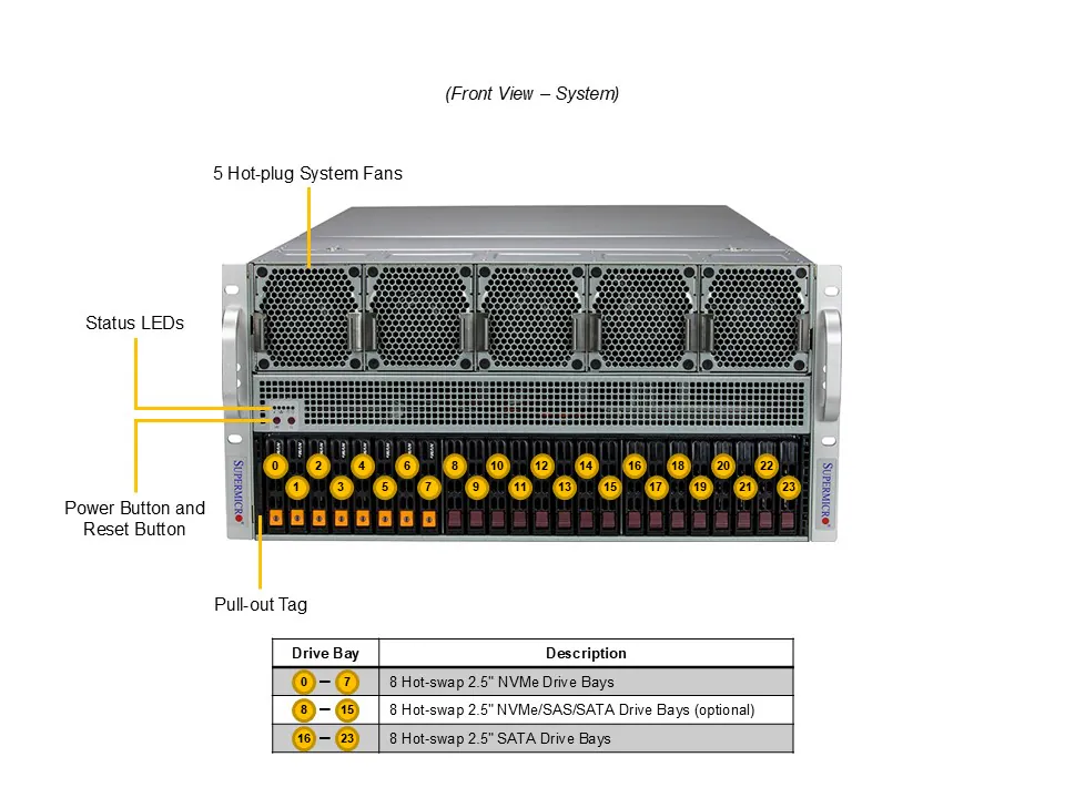 NTS Elite APEX 5U AI & HPC GPU Engine