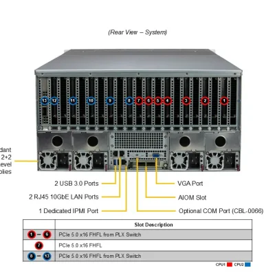 NTS Elite APEX 5U AI & HPC GPU Engine