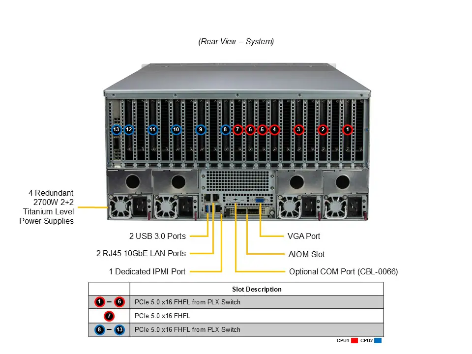 NTS Elite APEX 5U AI & HPC GPU Engine