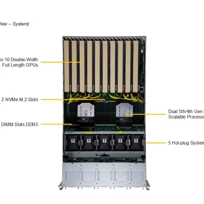 NTS Elite APEX 5U AI & HPC GPU Engine