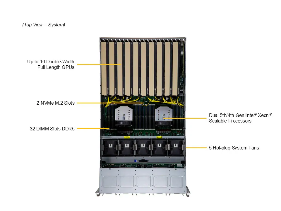 NTS Elite APEX 5U AI & HPC GPU Engine