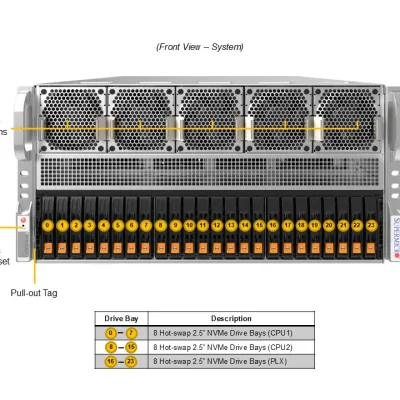 NTS Elite APEX 5U GPU-Optimized AI Compute Server