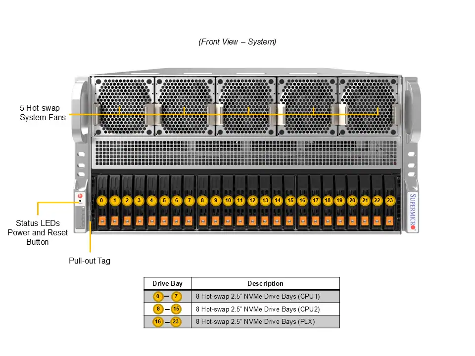 NTS Elite APEX 5U GPU-Optimized AI Compute Server