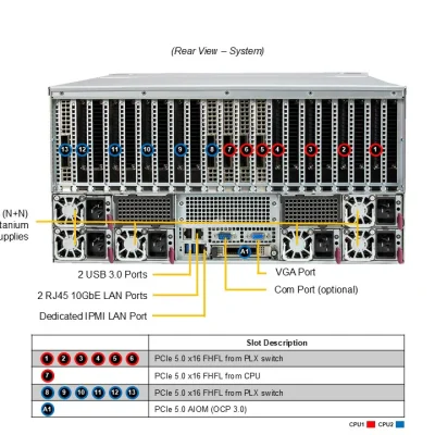 NTS Elite APEX 5U GPU-Optimized AI Compute Server