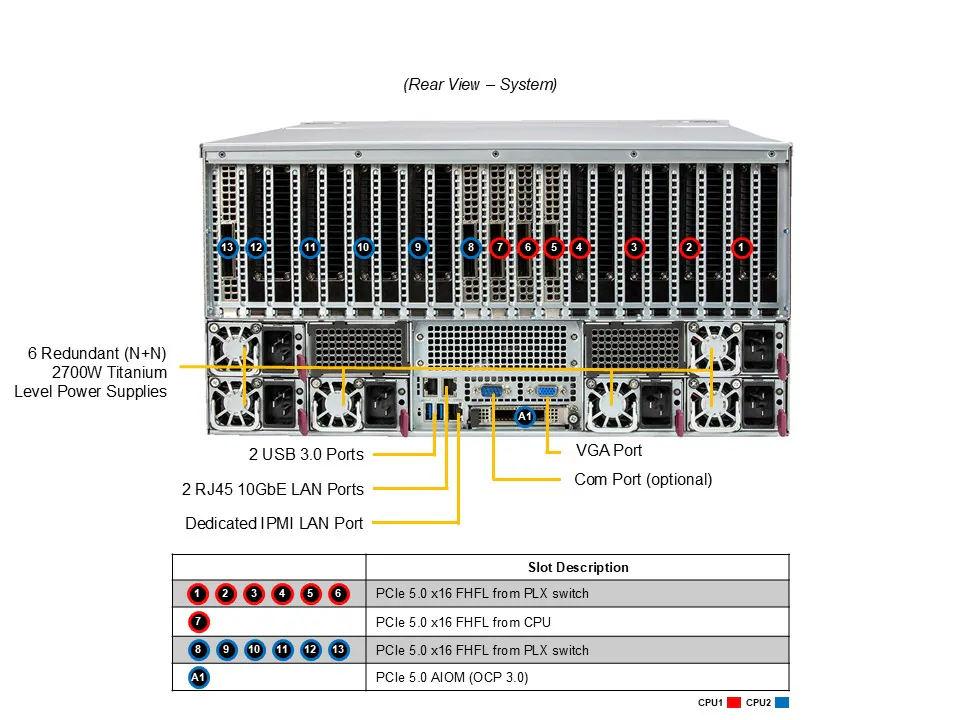 NTS Elite APEX 5U GPU-Optimized AI Compute Server