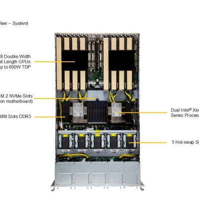 NTS Elite APEX 5U GPU-Optimized AI Compute Server