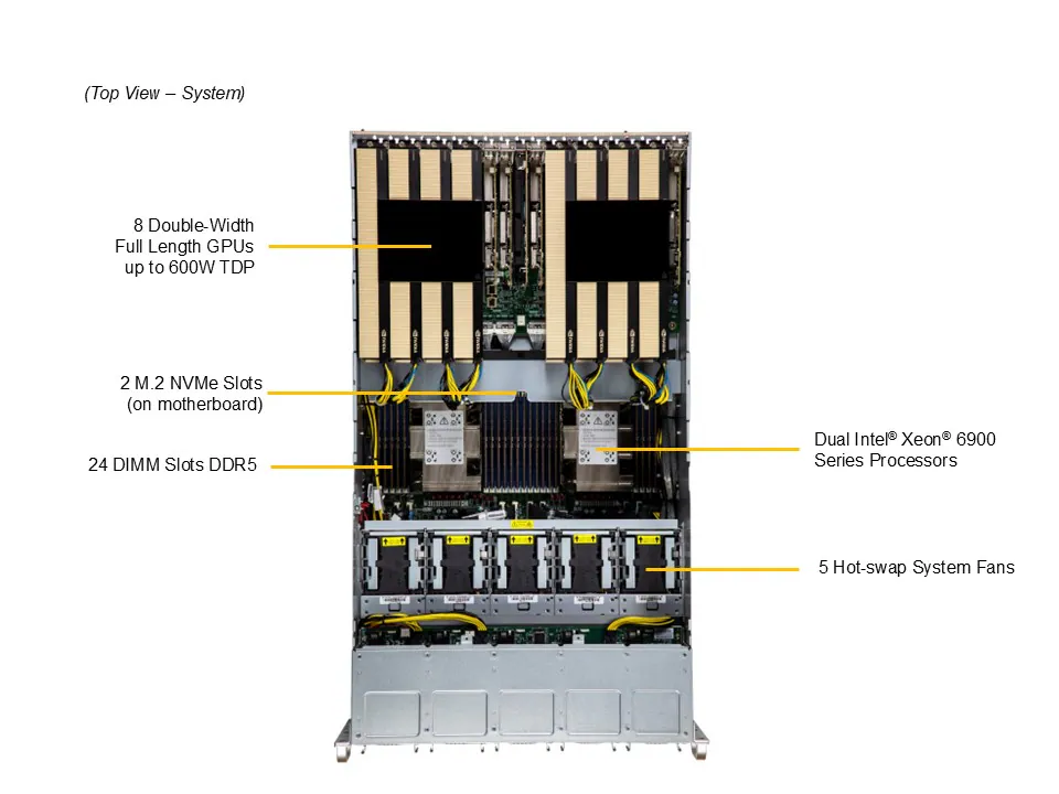 NTS Elite APEX 5U GPU-Optimized AI Compute Server