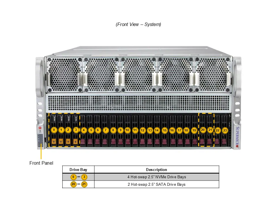 NTS Elite APEX 5U Dual‑Socket AMD EPYC GPU System
