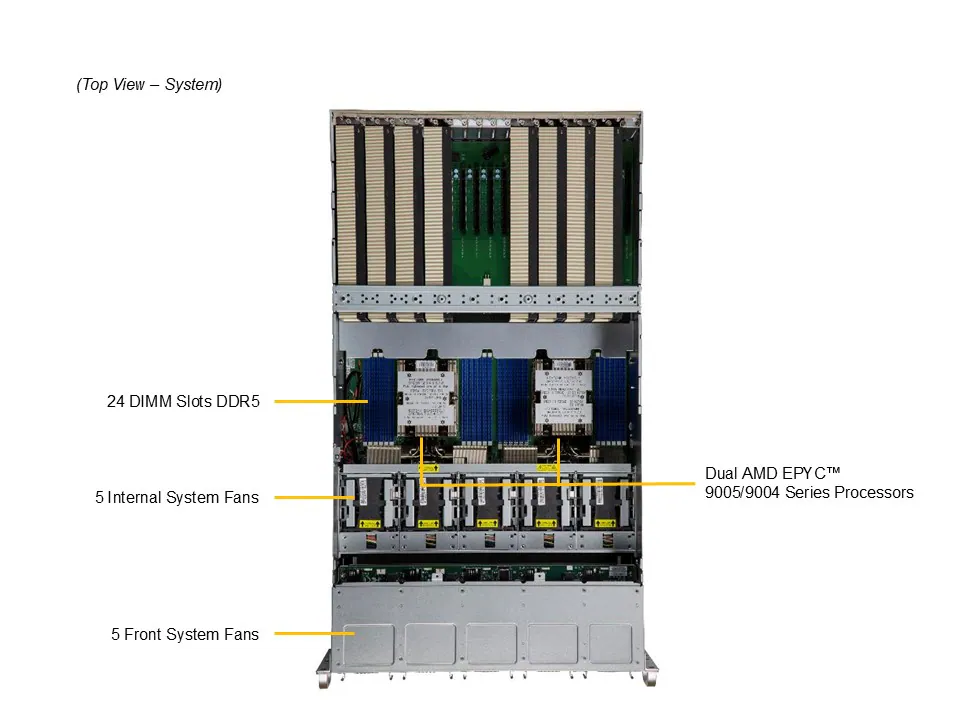NTS Elite APEX 5U Dual‑Socket AMD EPYC GPU System