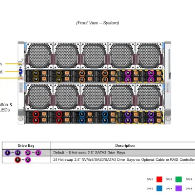 NTS Elite APEX 6U 8-CPU Xeon MP with Multi-GPU AI & HPC E...
