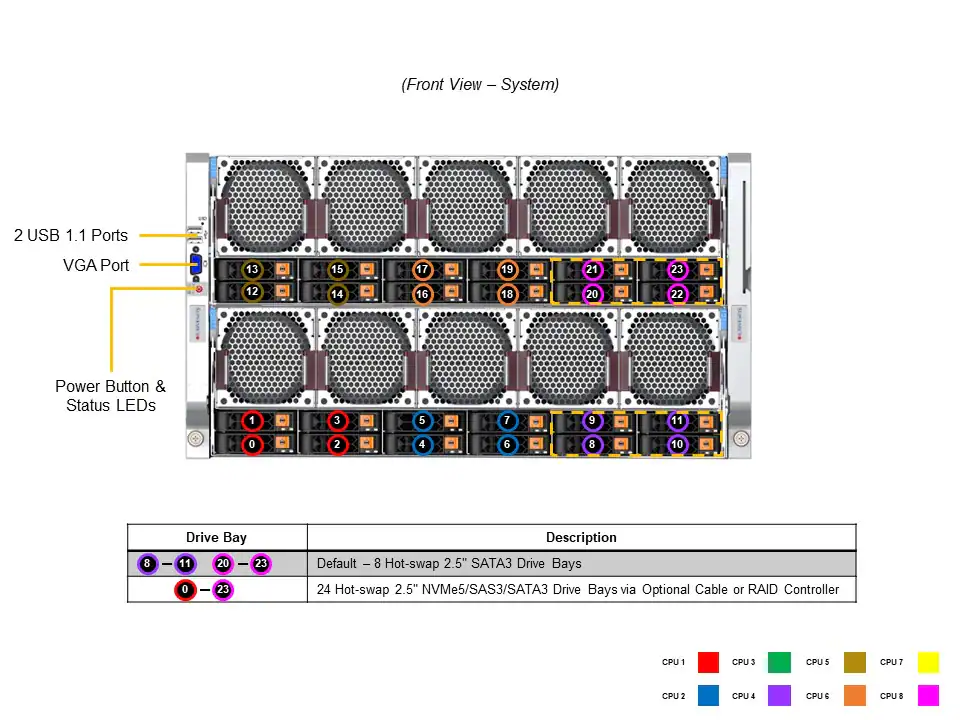 NTS Elite APEX 6U 8-CPU Xeon MP with Multi-GPU AI & HPC E...