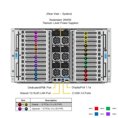 NTS Elite APEX 6U 8-CPU Xeon MP with Multi-GPU AI & HPC E...