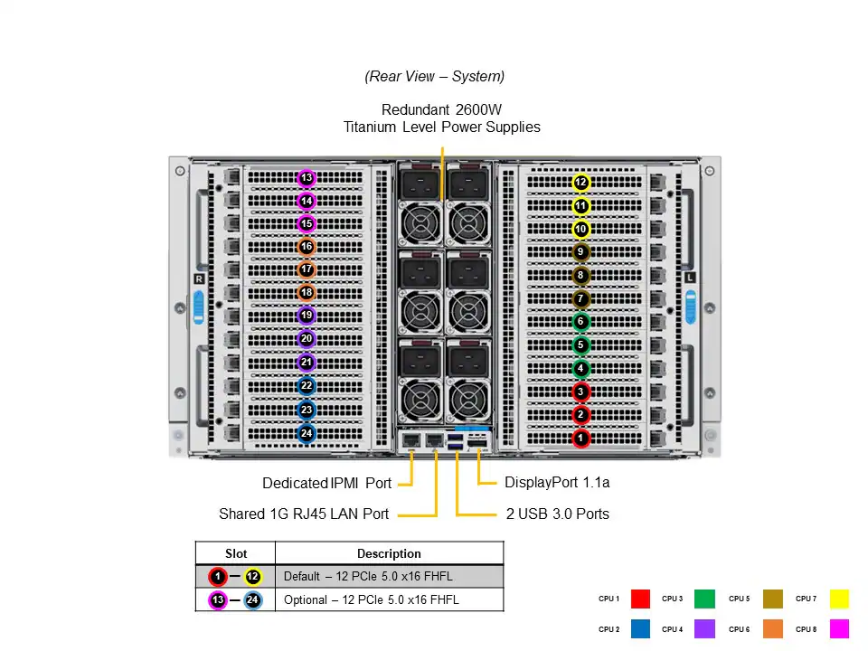 NTS Elite APEX 6U 8-CPU Xeon MP with Multi-GPU AI & HPC E...