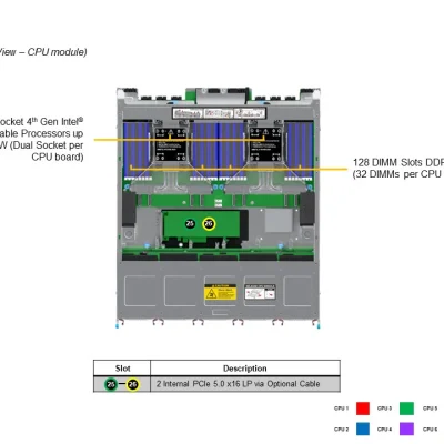 NTS Elite APEX 6U 8-CPU Xeon MP with Multi-GPU AI & HPC E...