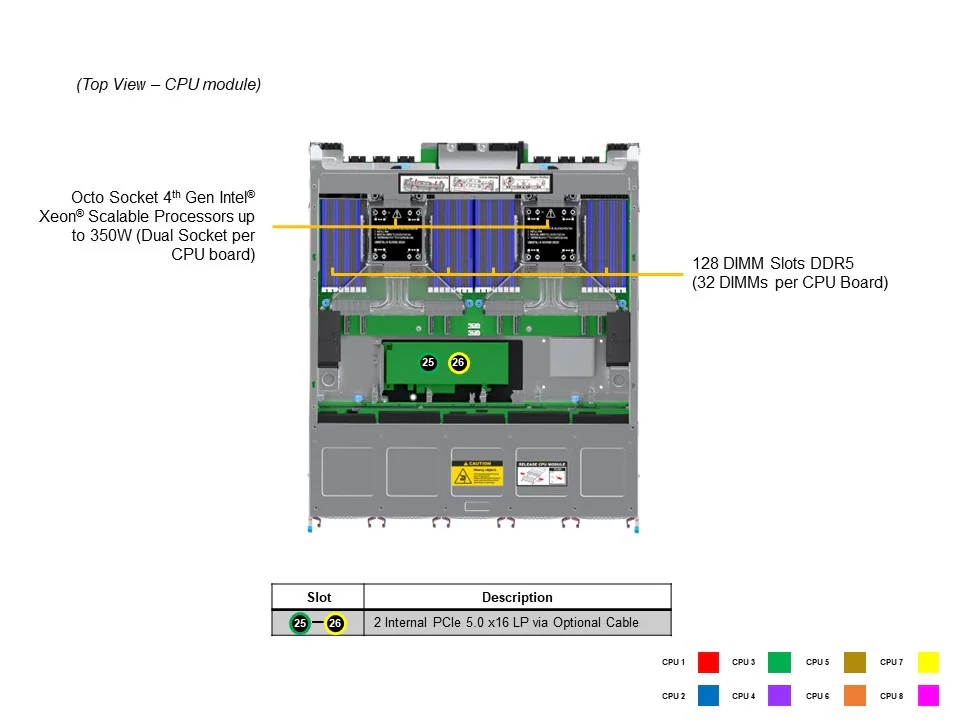 NTS Elite APEX 6U 8-CPU Xeon MP with Multi-GPU AI & HPC E...