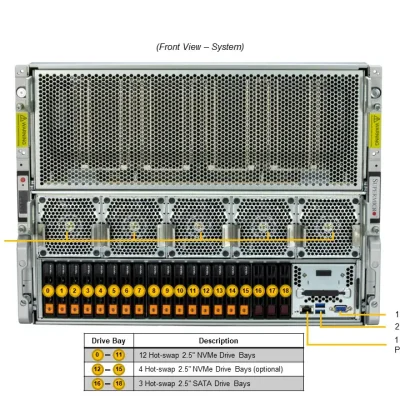 NTS Elite APEX 8U Dual Xeon 8 GPU Server