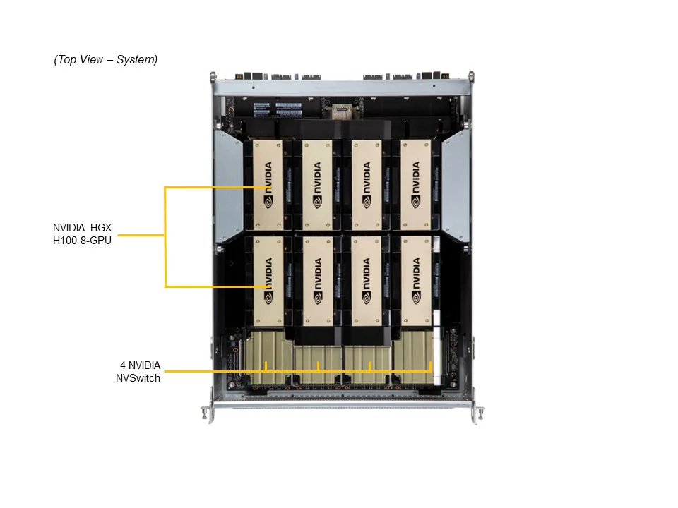 NTS Elite APEX 8U Dual Xeon 8 GPU Server