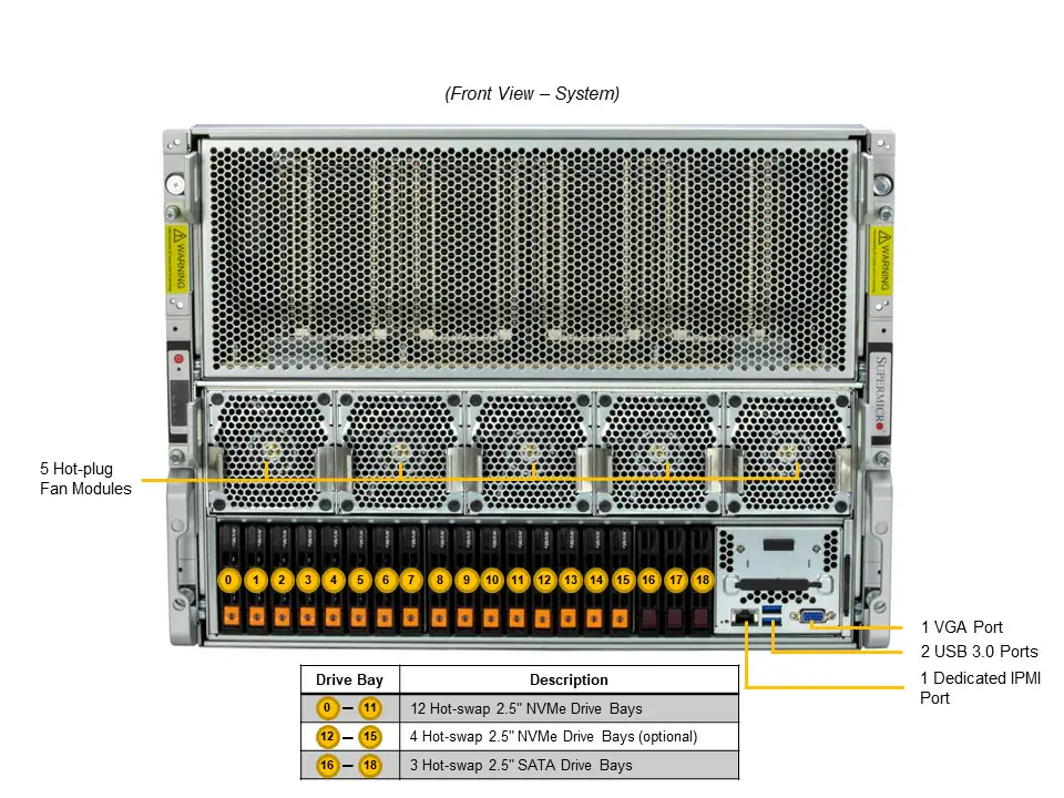 NTS Elite APEX Dual Xeon 8 GPU AI System