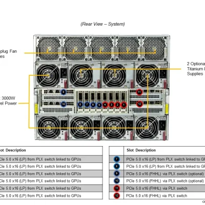 NTS Elite APEX Dual Xeon 8 GPU AI System
