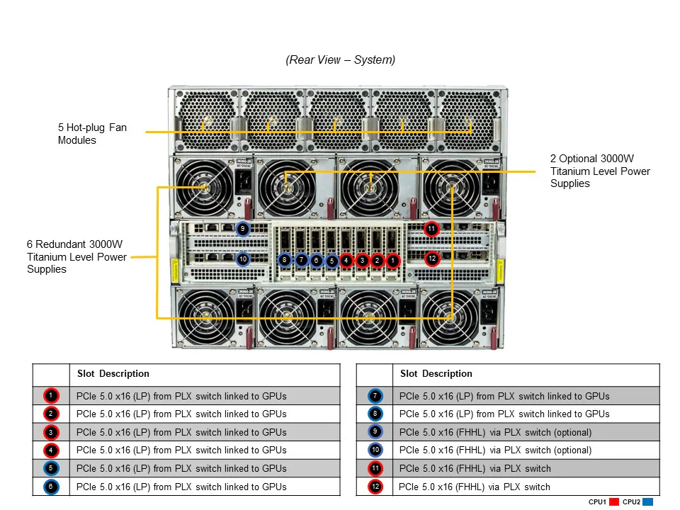 NTS Elite APEX Dual Xeon 8 GPU AI System