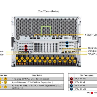 NTS Elite APX 8U 8‑GPU AI Server