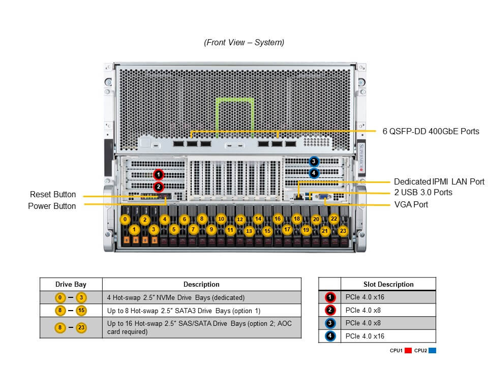 NTS Elite APX 8U 8‑GPU AI Server