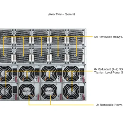 NTS Elite APX 8U 8‑GPU AI Server