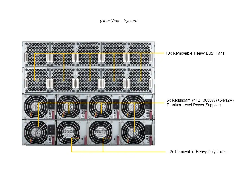 NTS Elite APX 8U 8‑GPU AI Server