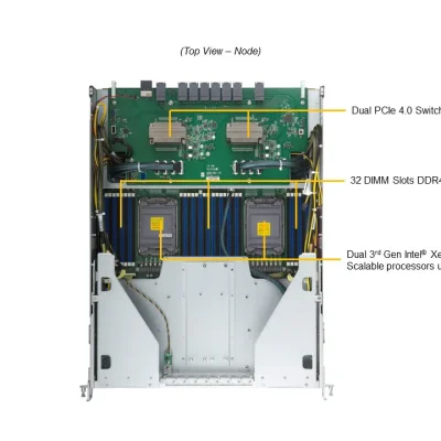 NTS Elite APX 8U 8‑GPU AI Server