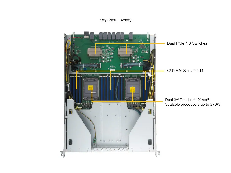 NTS Elite APX 8U 8‑GPU AI Server