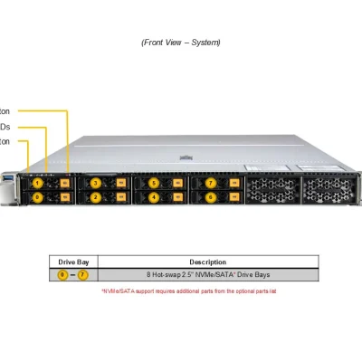 NTS Elite Command 1U Rack Server with 12 Hot‑Swap Bays