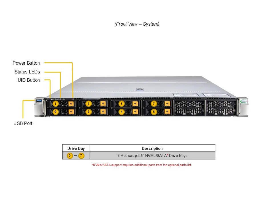 NTS Elite Command 1U Rack Server with 12 Hot‑Swap Bays