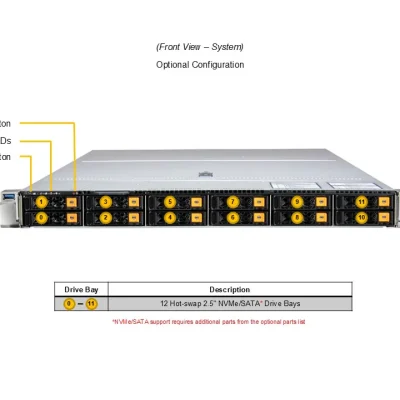 NTS Elite Command 1U Rack Server with 12 Hot‑Swap Bays