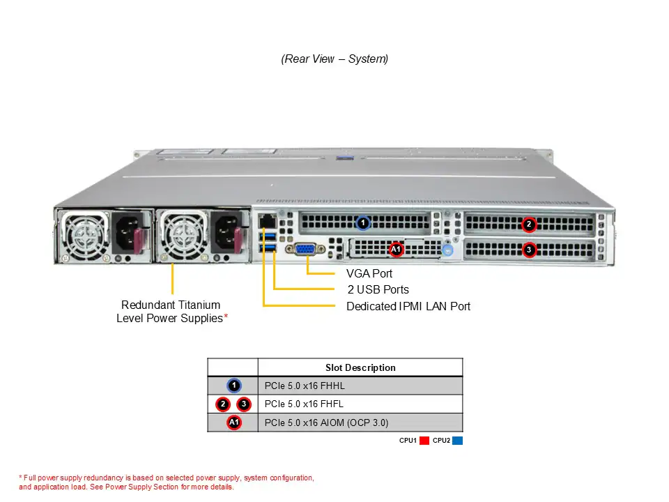NTS Elite Command 1U Rack Server with 12 Hot‑Swap Bays