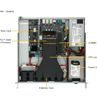NTS Elite Command 1U Rack Server with 4 Drives Virtualiza...