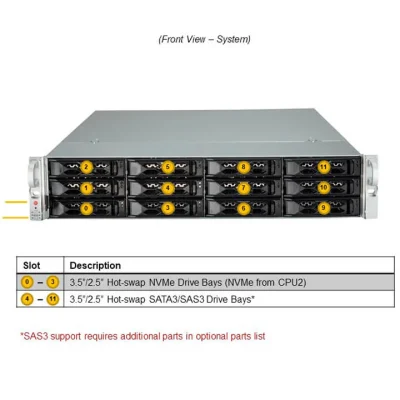 NTS Elite Command 2U Enterprise Server with Dual CPUs and...