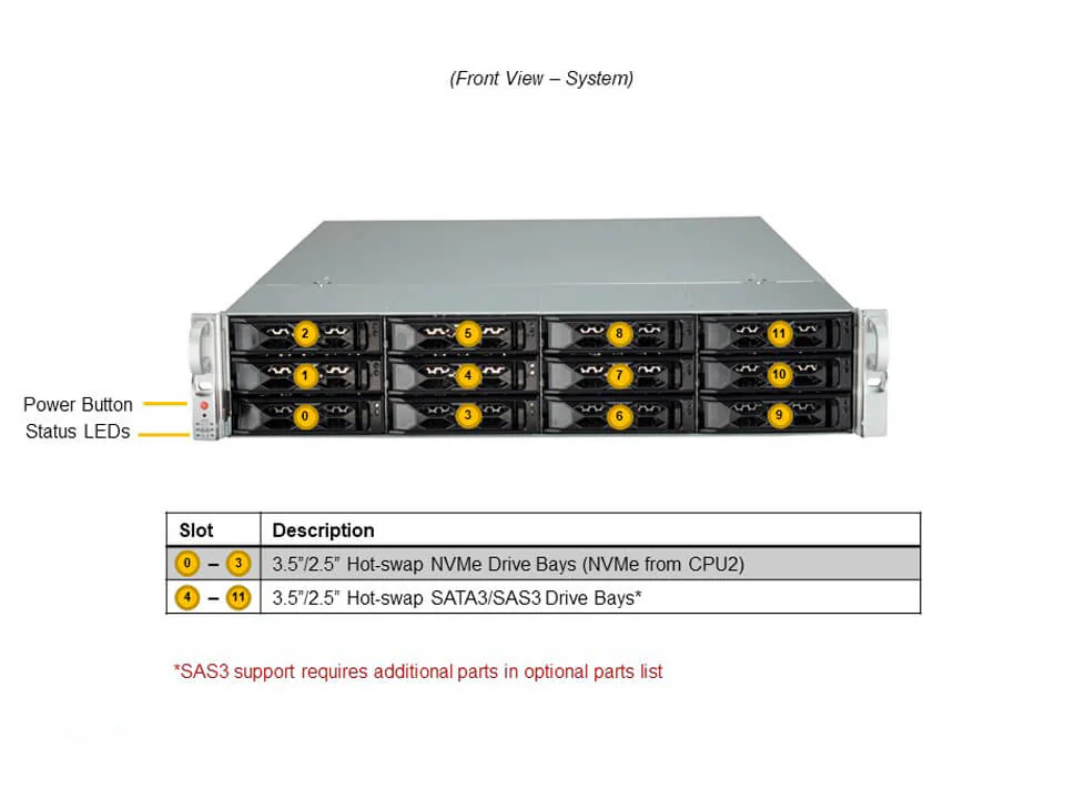 NTS Elite Command 2U Enterprise Server with Dual CPUs and...