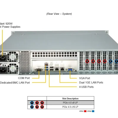 NTS Elite Command 2U Enterprise Server with Dual CPUs and...