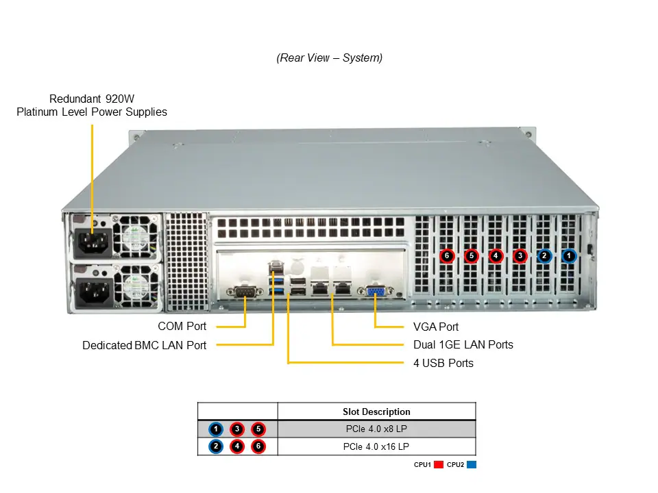 NTS Elite Command 2U Enterprise Server with Dual CPUs and...