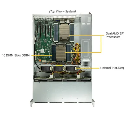 NTS Elite Command 2U Enterprise Server with Dual CPUs and...