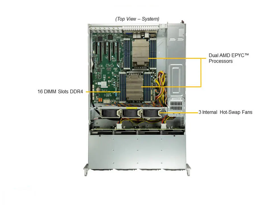 NTS Elite Command 2U Enterprise Server with Dual CPUs and...