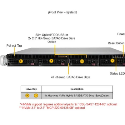 NTS Elite Command 1U High-Performance Server with Single ...