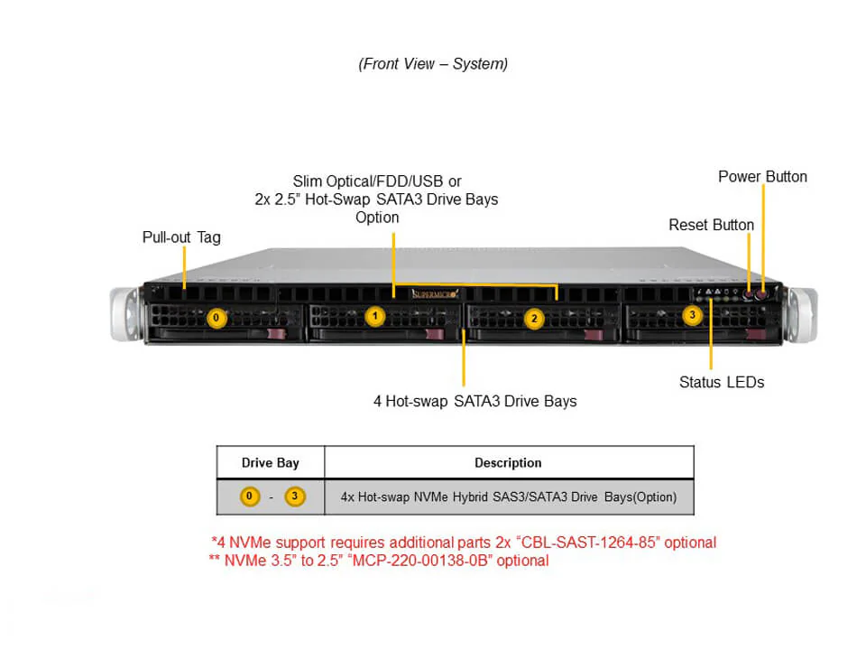 NTS Elite Command 1U High-Performance Server with Single ...