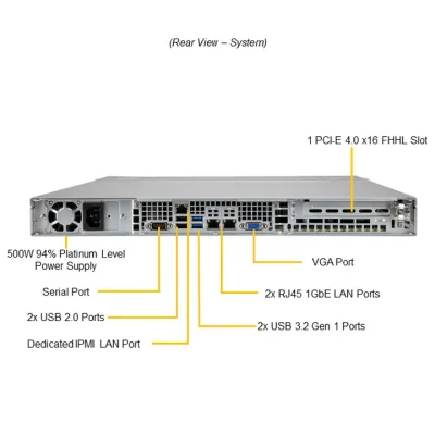 NTS Elite Command 1U High-Performance Server with Single ...