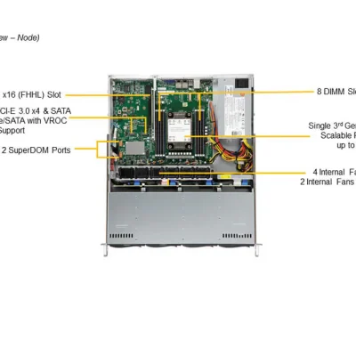NTS Elite Command 1U High-Performance Server with Single ...
