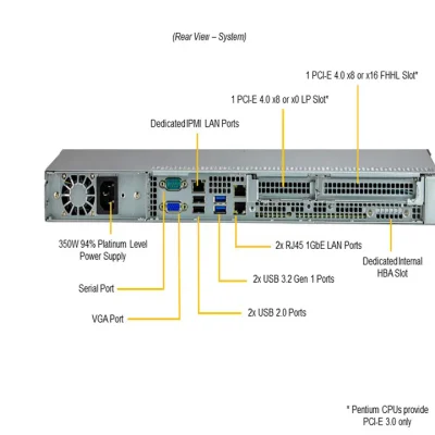 NTS Elite Command 1U Storage-Optimized Server with Single...